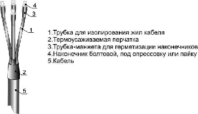 Муфта кабельная концевая внутр. установки 1кВ 5ПКВТп-1 (70-120) Михнево 001043
