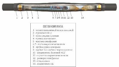 Муфта кабельная соединительная 10кВ 3 ПСТ(б)-10 (150-240) с соединителями ЗЭТАРУС zeta21595