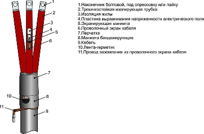 Муфта кабельная концевая внутр. установки 10кВ ЗПКВтп-10 (150-240)(М) с наконечн. Михнево 002030