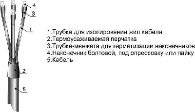 Муфта кабельная концевая 1кВ ПКВТп 5х(70-120мм) без наконечников Михнево 001043